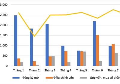 Bùng nổ dòng vốn FDI - kích hoạt bất động sản công nghiệp giáp ranh Đồng Nai