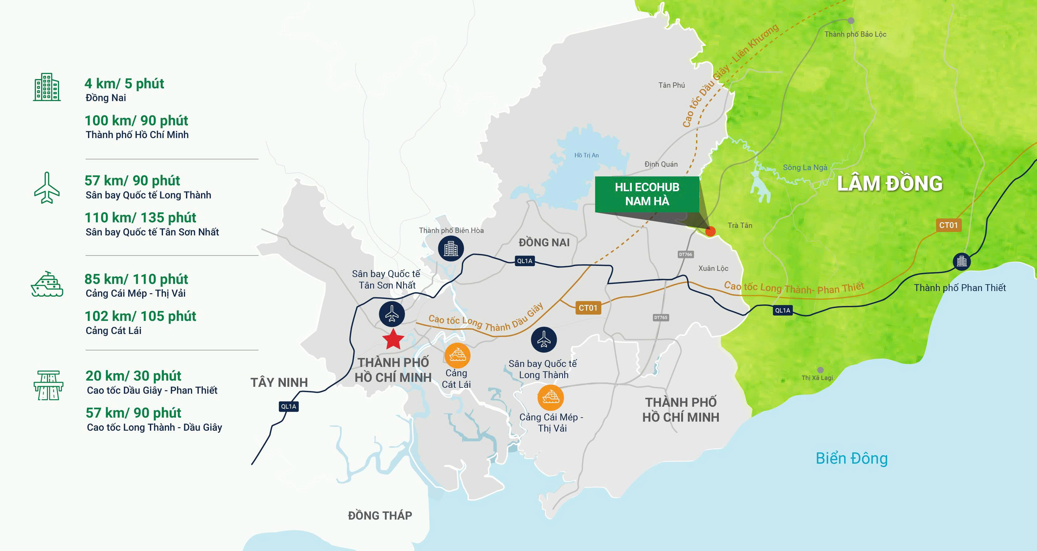 HLI ECOHUB NAM HÀ – TÂM ĐIỂM KẾT NỐI, CỬA NGÕ GIAO THƯƠNG