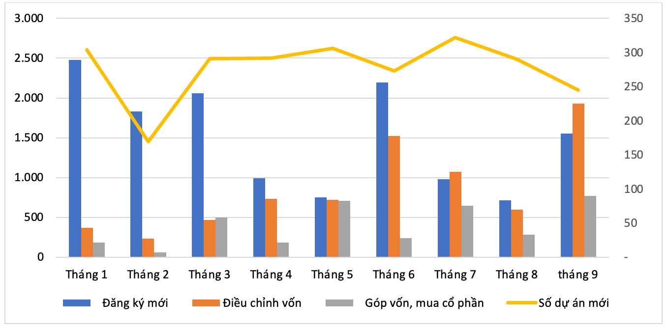 Bùng nổ dòng vốn FDI - kích hoạt bất động sản công nghiệp giáp ranh Đồng Nai