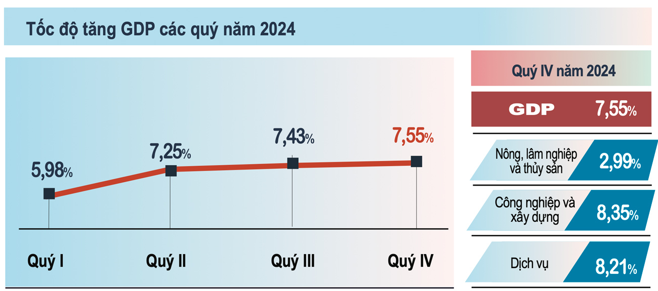 FDI-Việt-Nam-2024